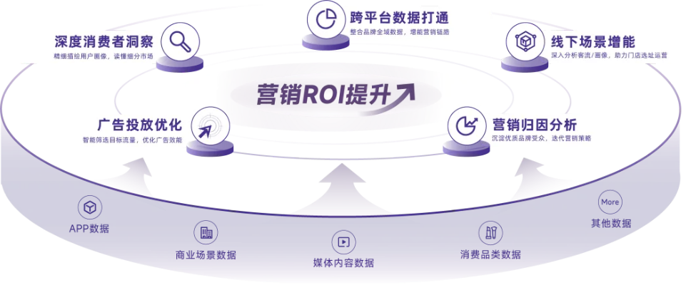 第五广告联盟，重塑数字营销生态，引领未来广告趋势