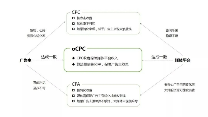 探索80楼交友CPA广告联盟，揭秘网络交友与广告合作的双赢模式