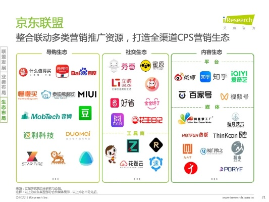 CPS联盟，重塑数字营销生态的共赢模式