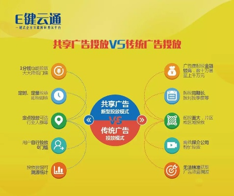 e网广告联盟，重塑数字营销新生态的领航者