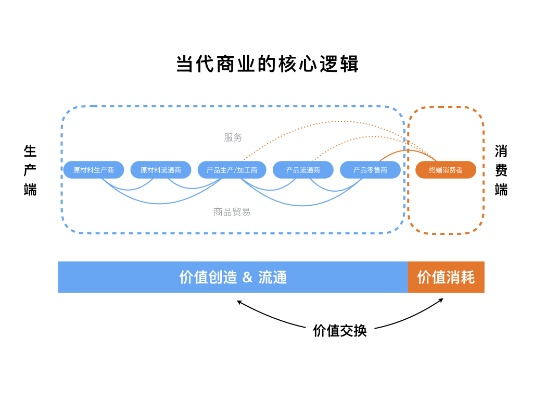 7C交换链，重塑数字时代的价值流通