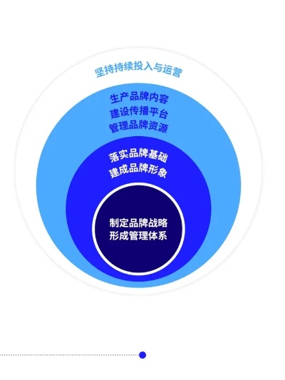 三角广告联盟，重塑数字营销生态，引领品牌新风尚