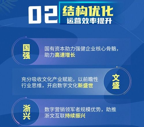 奥达广告联盟，重塑数字营销新生态