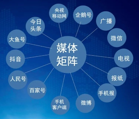 多维传媒联盟，重塑传媒生态，引领未来信息传播新趋势