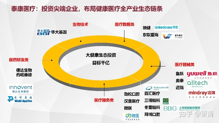 泰怡康成广告联盟，打造精准营销，引领健康产业新风尚