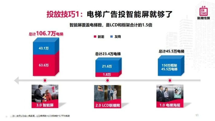 睿速广告联盟，打造高效广告投放，引领数字营销新时代