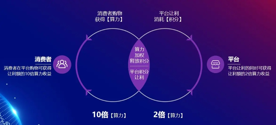 友盟交友CPA，解锁社交新纪元，共赢未来商业版图