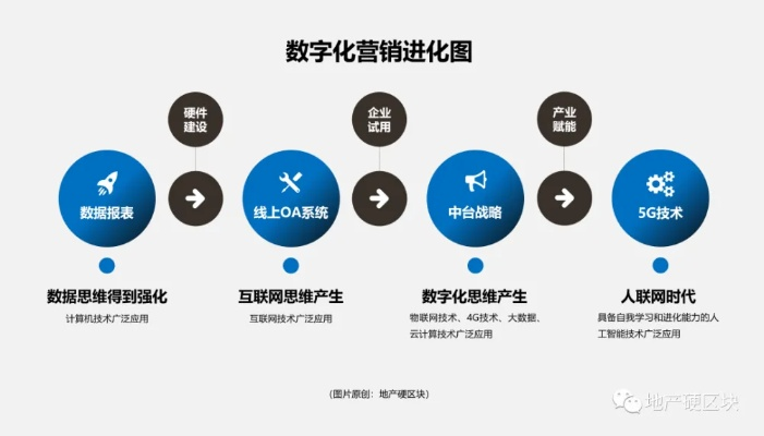 迅霆广告联盟，重塑数字营销新生态的领航者