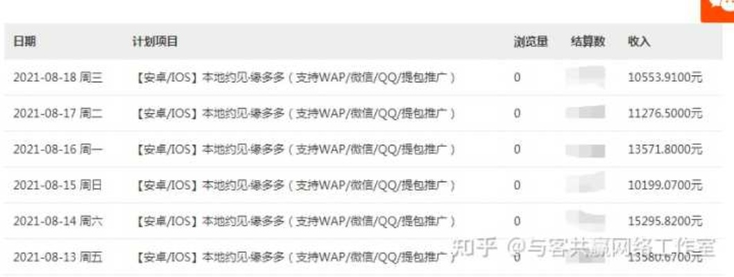 CPA5200广告联盟，解锁高效广告推广的秘诀