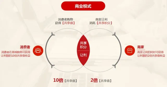 探索189日付联盟，一个跨时代的商业合作新模式