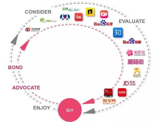 日付CPA交友广告联盟，探索数字时代的社交营销新纪元