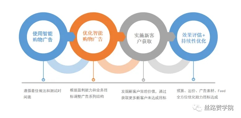 顺6广告联盟，打造高效广告投放，助力企业营销升级