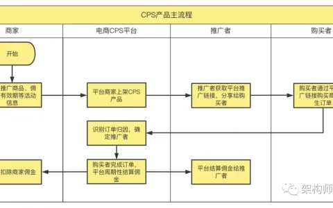 探索百分CPS广告联盟，解锁高效电商推广新途径