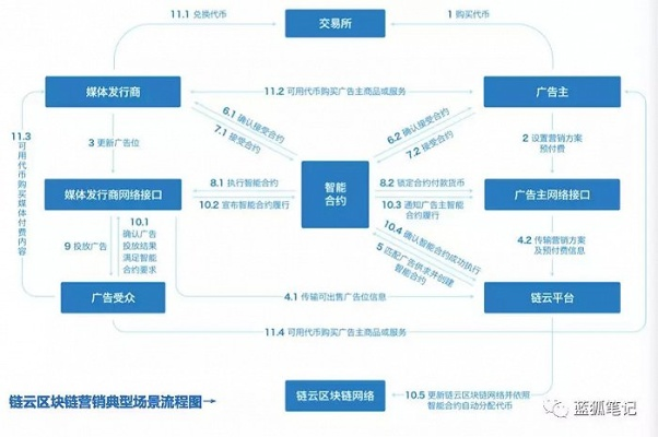 揭秘不K广告联盟，重塑互联网广告生态的清流