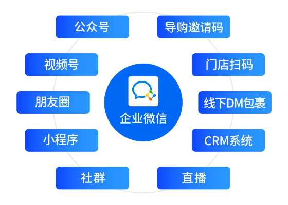 微信公众号推广联盟，打造私域流量，实现精准营销
