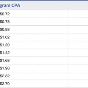 CPA70广告联盟，打造高效广告投放，助力企业精准营销
