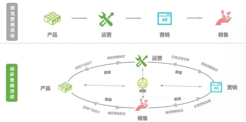 CPA007广告联盟，精准营销与高效转化的秘密武器