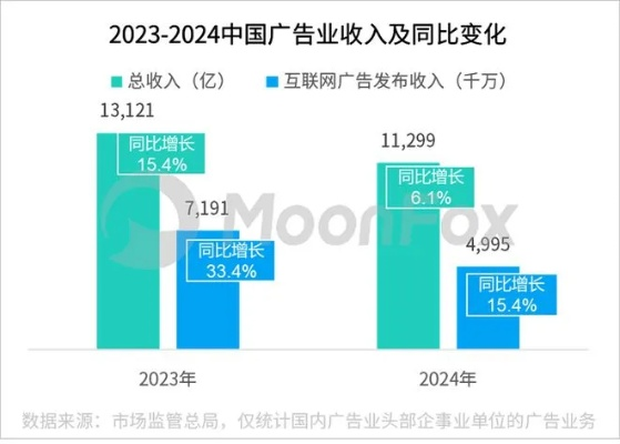 CPC528广告联盟，精准营销，助力企业高效触达目标受众