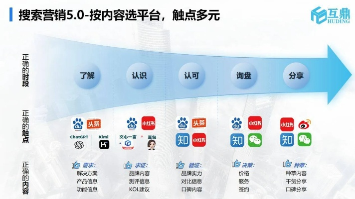 宜搜广告联盟，精准营销，助力企业实现高效广告转化