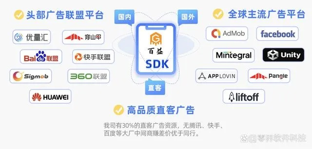 智多星广告联盟，解锁数字营销新纪元