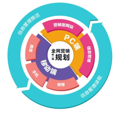 cpav8广告联盟，精准营销，助力企业高效推广