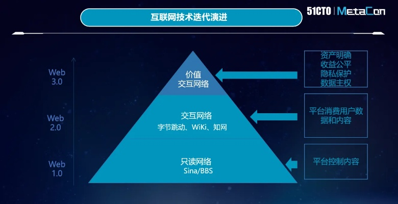 NBN交换链，重塑数字经济的未来交易模式