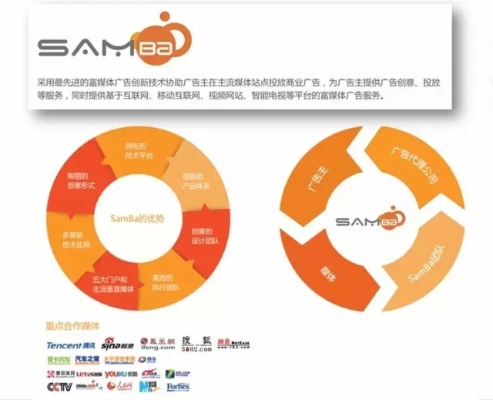 80广告联盟，打造高效广告投放，助力企业精准营销