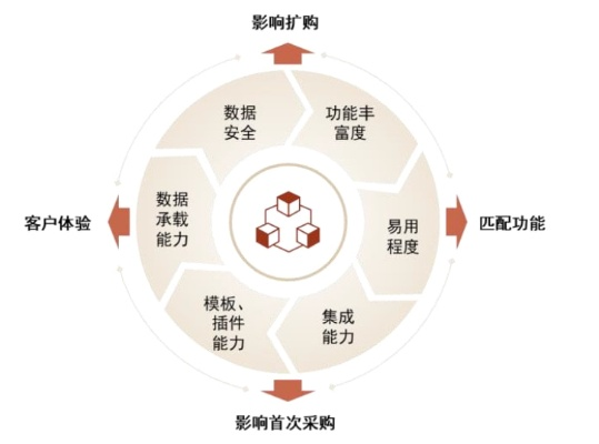 权威交换链，重塑信任与价值的数字时代新范式