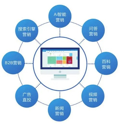 易起发广告联盟，开启高效广告推广新篇章