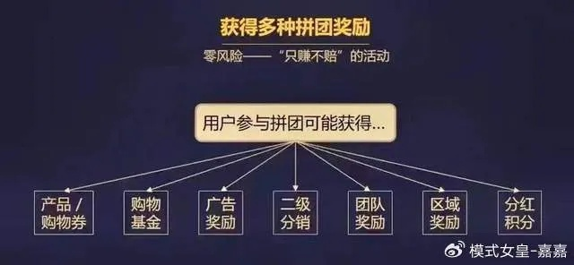 高佣金联盟，重塑电商分销格局的变革力量