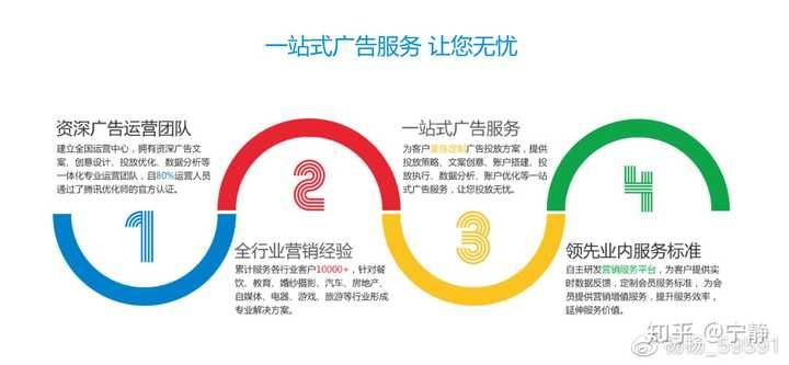 147广告联盟，打造高效广告投放，助力企业营销升级
