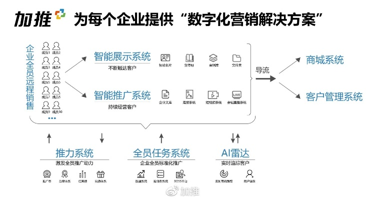 CPA72联盟，重塑数字营销生态的革新力量