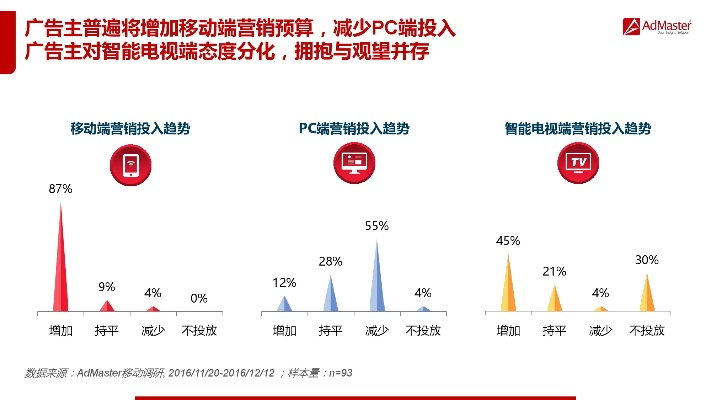 都播广告联盟，重塑数字营销新生态