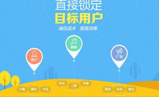 谷润广告联盟，打造高效广告投放，助力企业精准营销