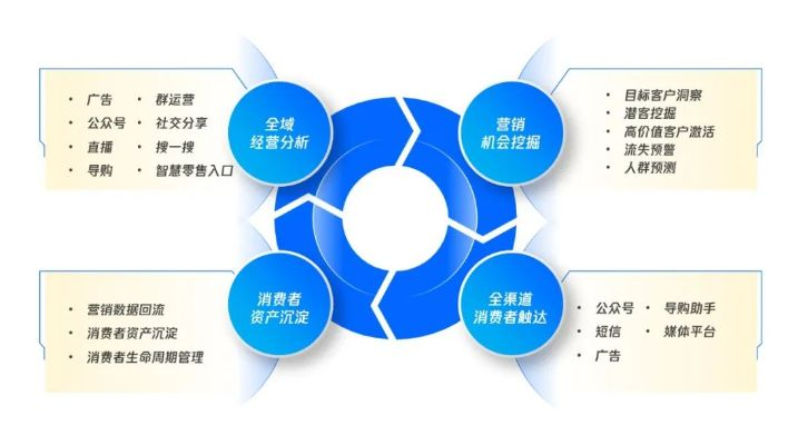 自由广告联盟，重塑数字营销生态的革新力量