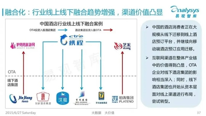 住哪网联酒店分销联盟，重塑酒店业的未来