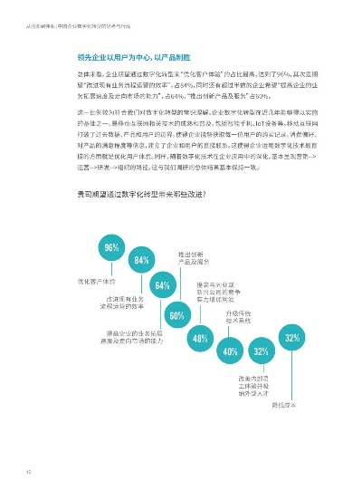 570CPA联盟，解锁数字营销新纪元，重塑企业增长蓝图