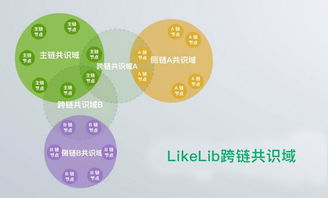 500链联盟，重塑区块链生态，共创数字时代新未来