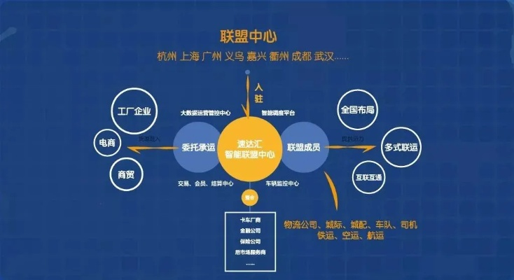 易达广告联盟，打造高效广告推广，助力企业飞速成长