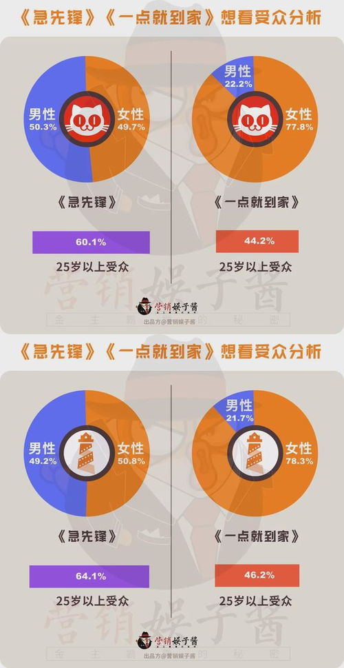 去去CPA联盟，解锁数字营销新纪元