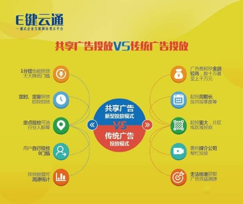 易推广告联盟，打造高效广告推广，助力企业飞速成长