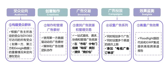 CPAMatica广告联盟，精准营销，助力企业高效触达目标受众