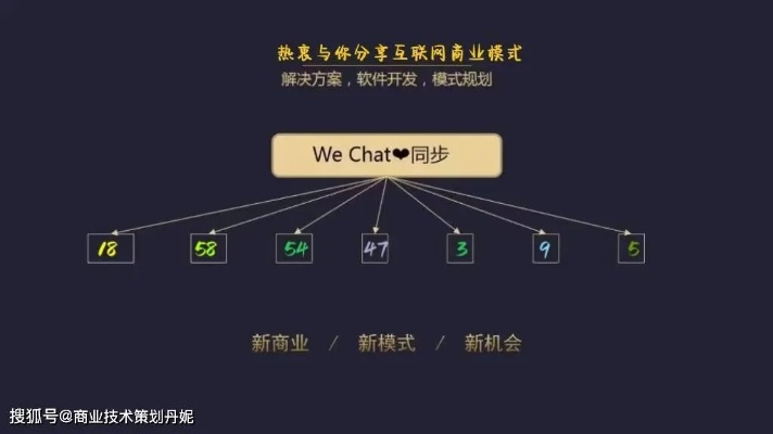 探索TwinRed广告联盟，揭秘高效广告策略与共赢商业模式