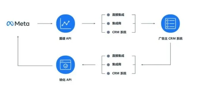 ExoClick广告联盟，全球广告市场的新星，助力广告主精准触达目标用户