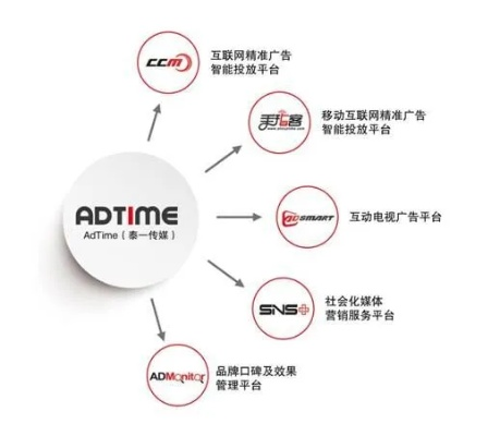 Adsterra广告联盟，全球数字营销的新选择