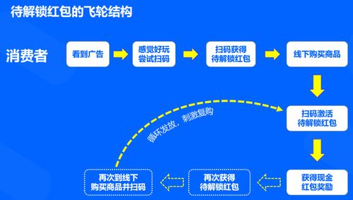 Richads广告联盟，重塑数字营销新生态的领航者