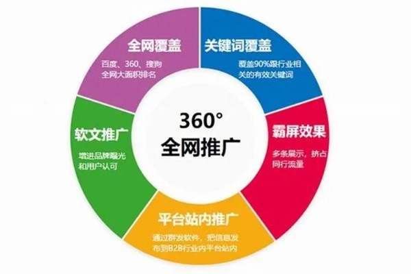EvaDav广告联盟，打造高效广告推广的秘诀