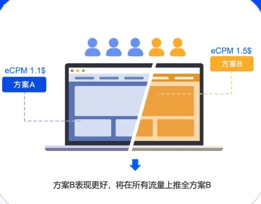 PopCash广告联盟，开启高效广告变现的新篇章