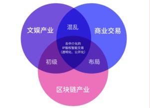 TRC联盟，重塑数字时代版权保护的未来