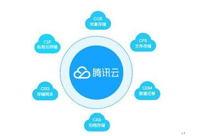聚盟365，打造全年无休的供应链协同新生态